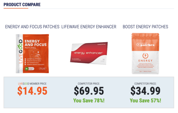 Energy-and-Focus-Patches