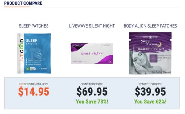 Sleep Patches