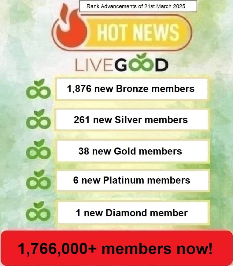 LiveGood Rank Advancements of 21st March 2025