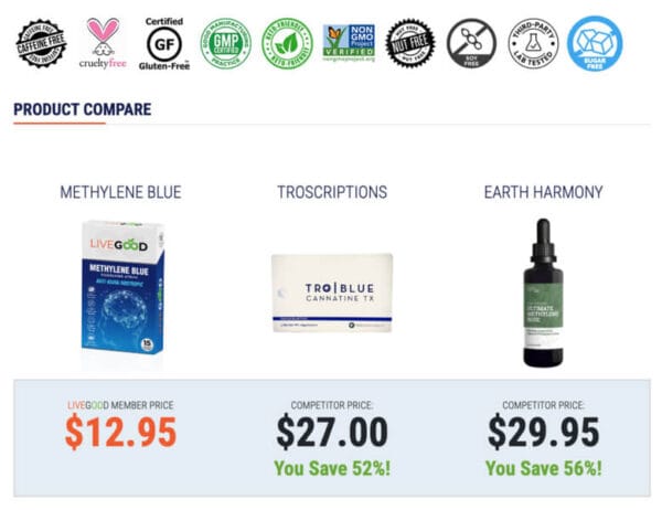 Methylene-Blue-Nootropic