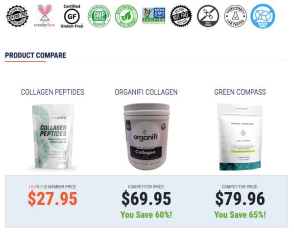 Collagen Peptides